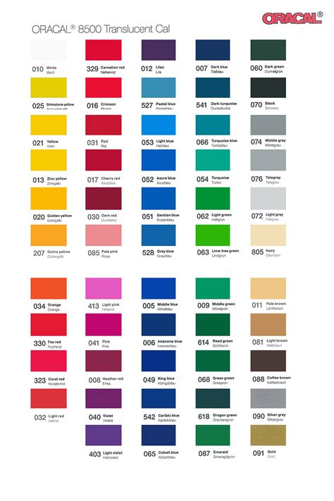 translucent film thickness chart